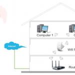 Wi-Fi Repeater - гаджет для усиления сигнала